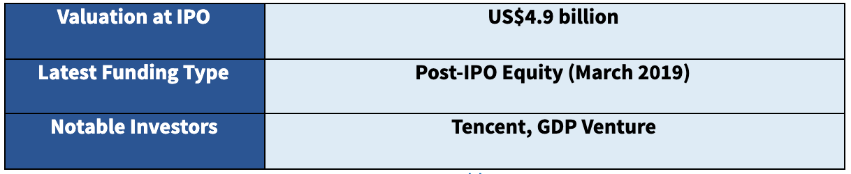 Singapore Fintech Unicorn - SEA Group, Sea Money