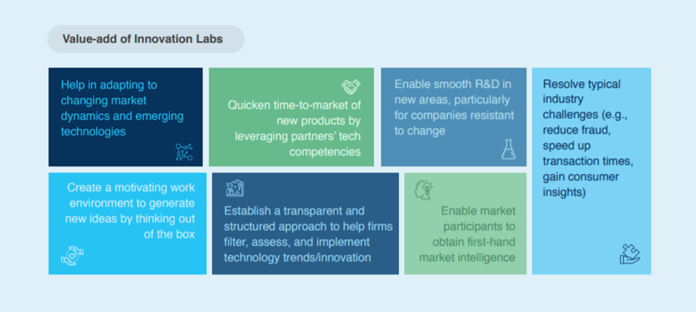 Value-add of Innovation Labs