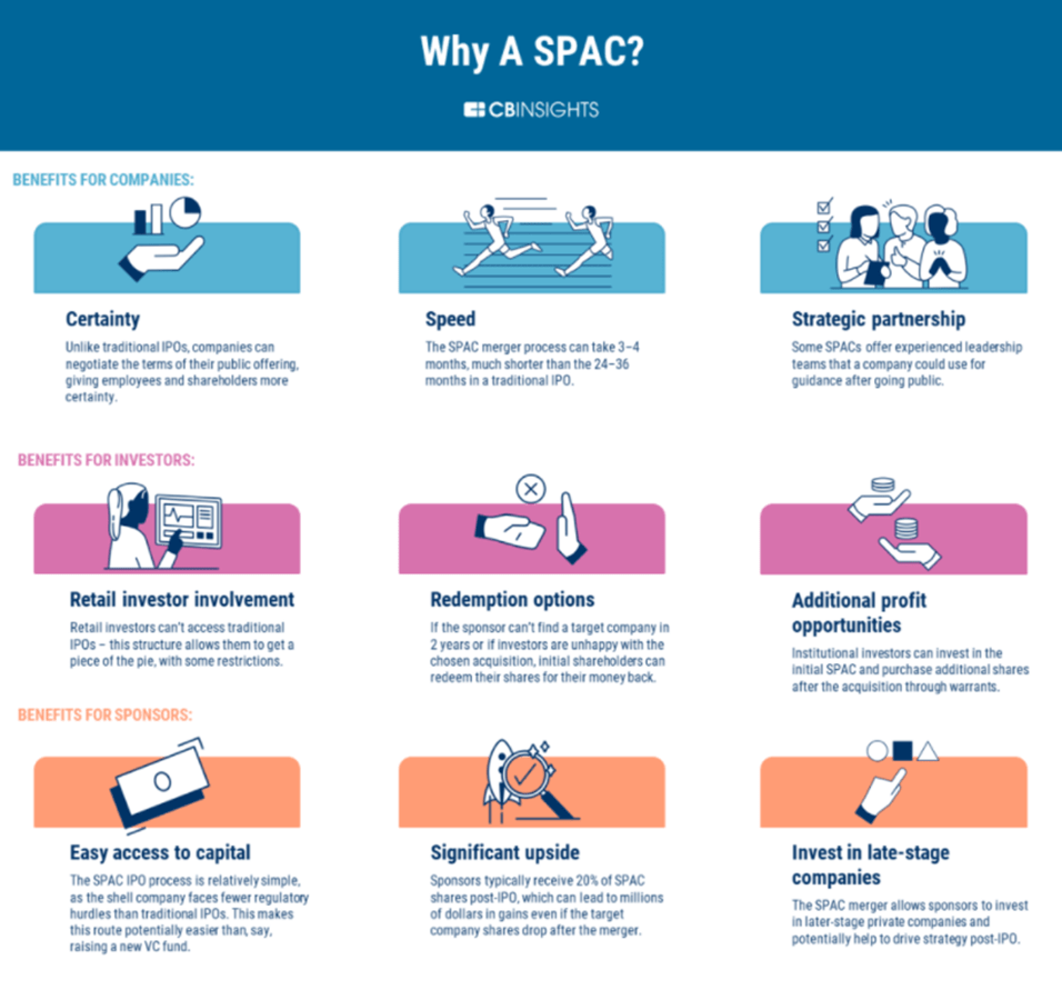 Why a SPAC