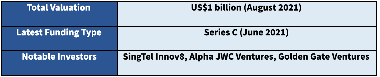 Singapore Fintech Unicorn - Carro, Genie Financial
