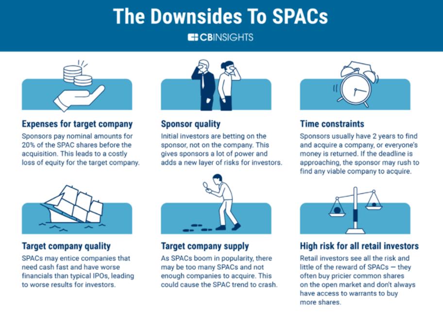 downside of SPACs