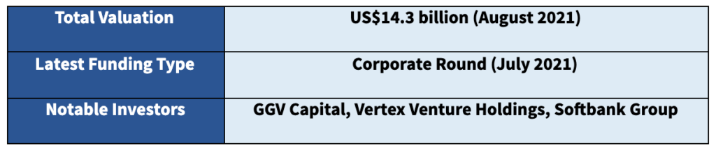 Singapore Fintech Unicorn - Grab