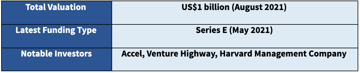Singapore Fintech Unicorn - Moglix