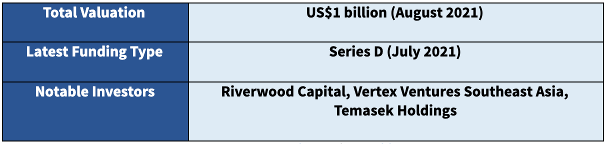 Singapore Fintech Unicorn - Nium