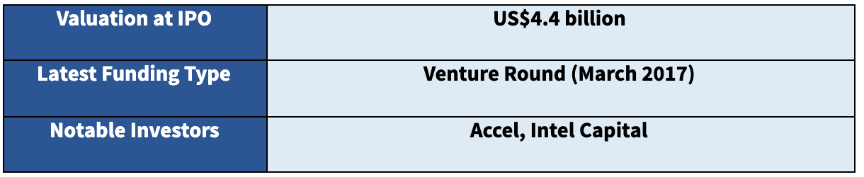Singapore Fintech Unicorn - Razer Fintech