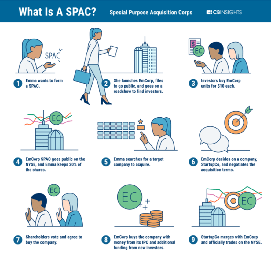 what is SPAC