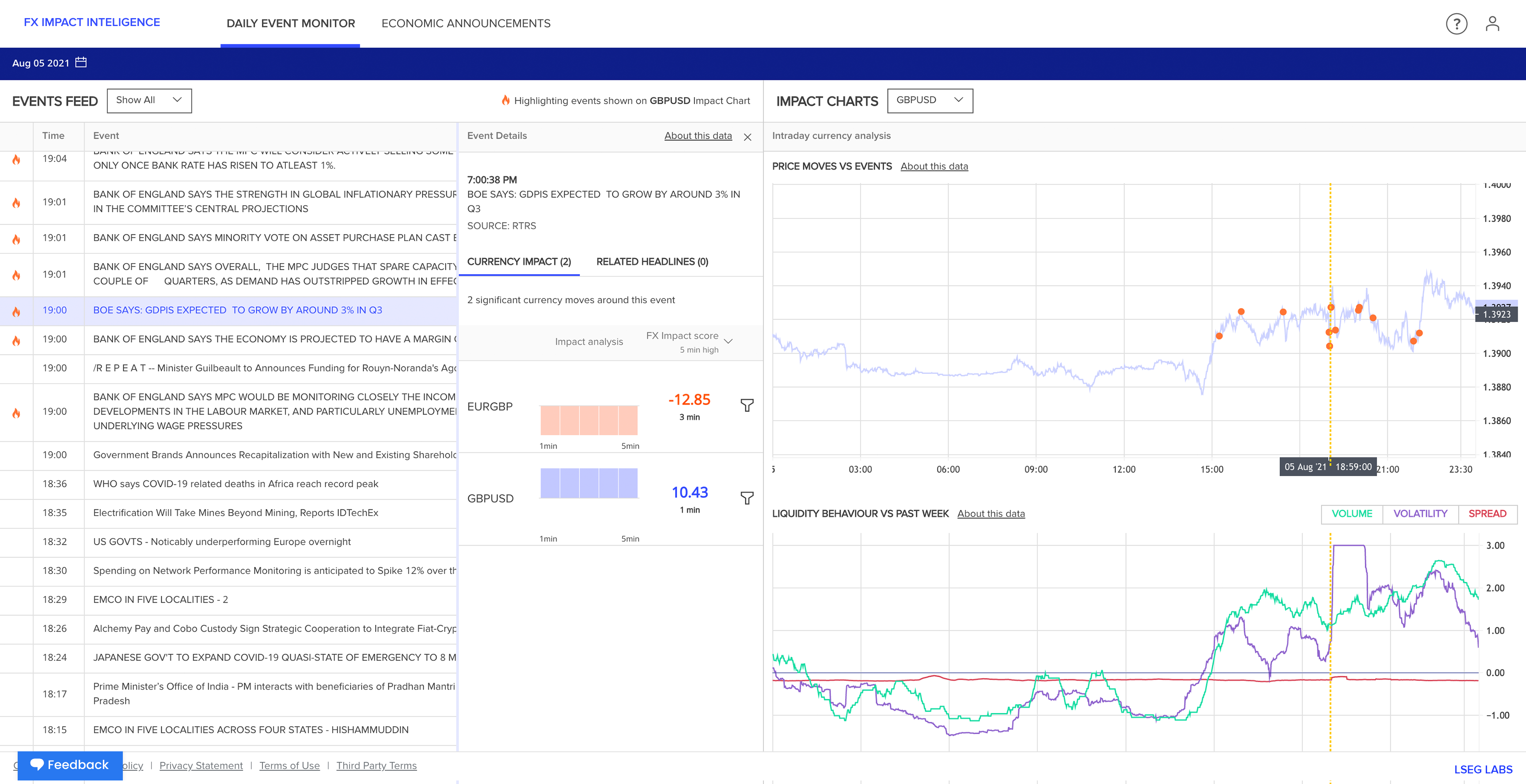 LSEG Labs: FX Impact Intelligence