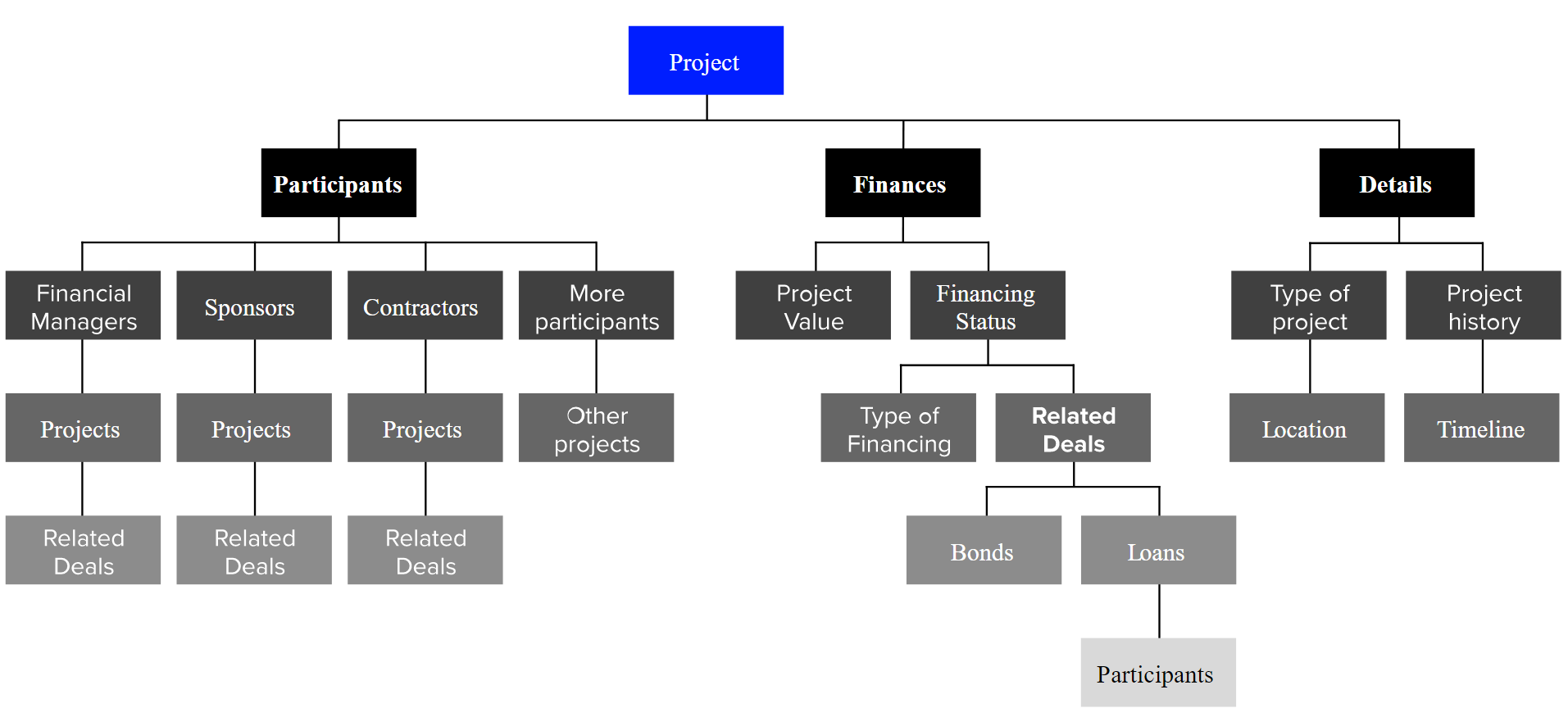 LSEG Labs: Global Infrastructure API