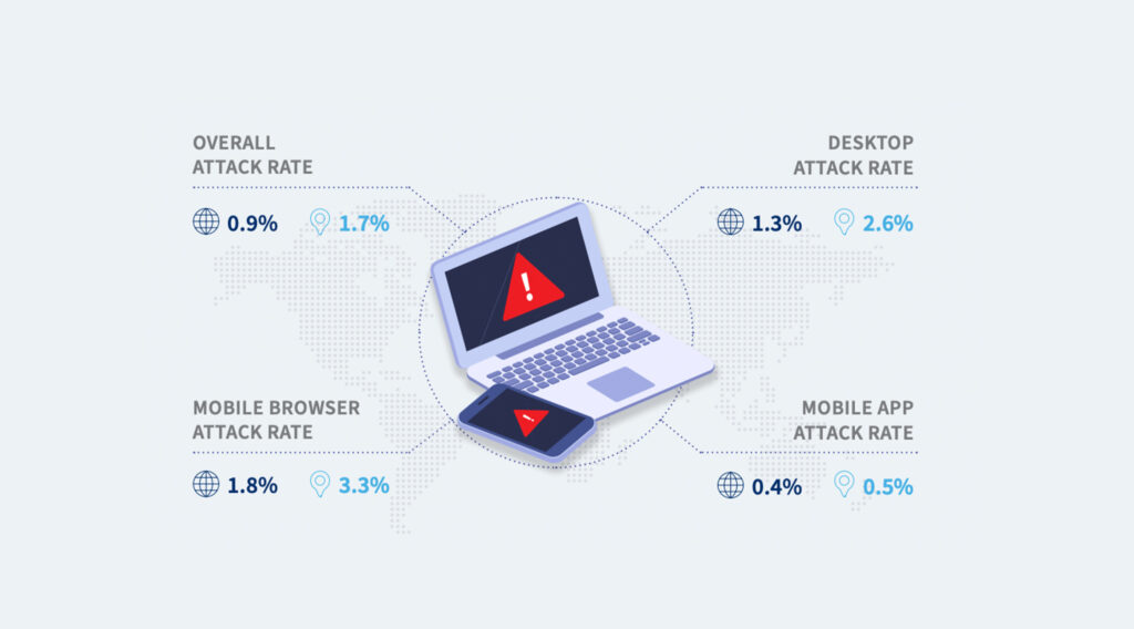 Bot Attacks Are on the Rise in APAC and They Are Targeting Online Shoppers Digital Shift Drives Fraud, Bot Attacks in APAC