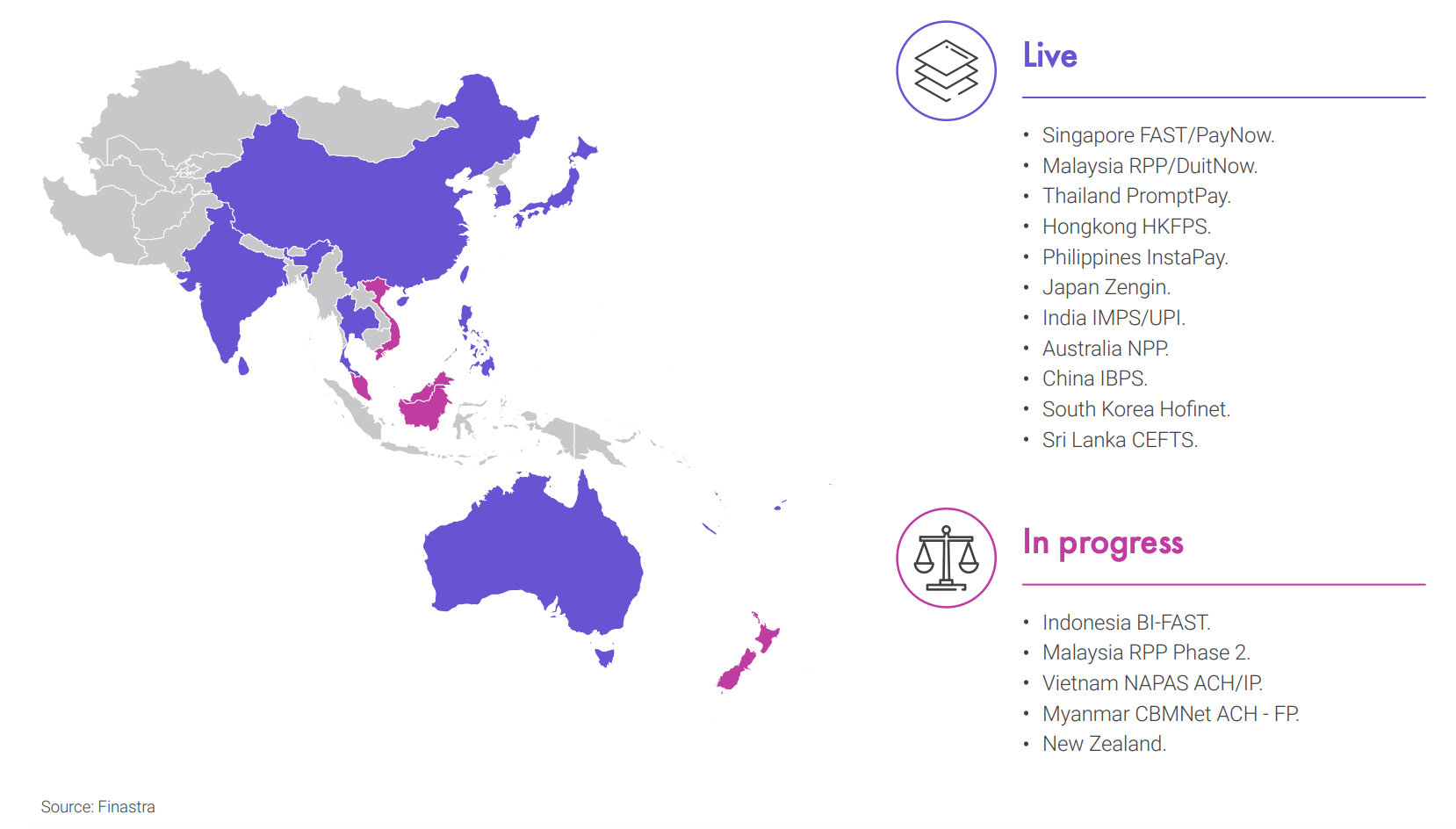 Instant payment infrastructures in APAC, Source: Finastra, Sep 2021