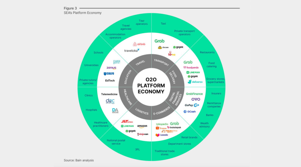 Southeast Asia’s O2O Platforms Reach Mainstream Acceptance
