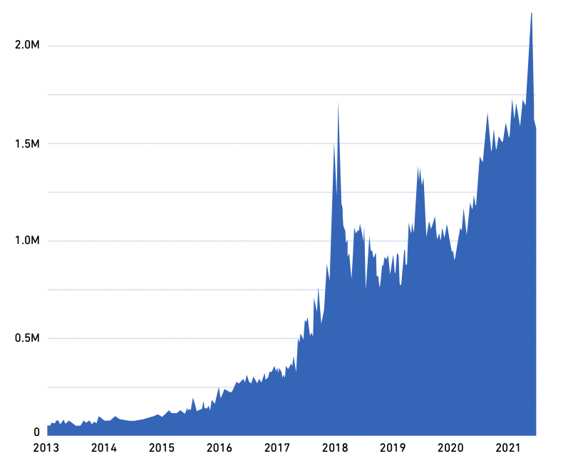 crypto currency banking circle