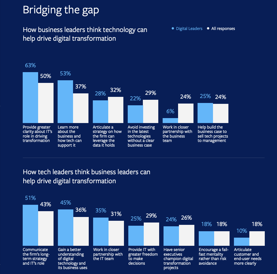 Bridging the gap