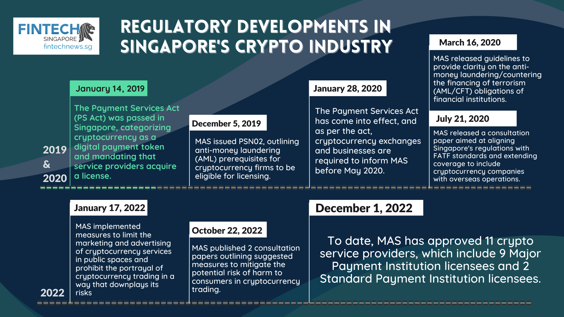 Singapore Crypto