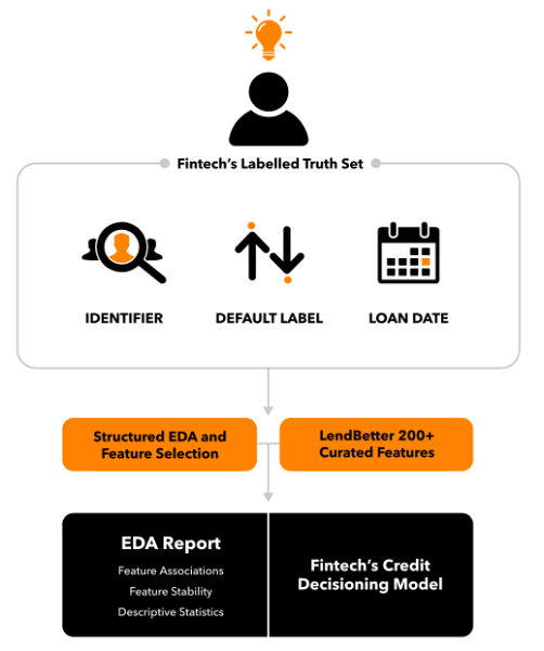 Mobilewalla LendBetter