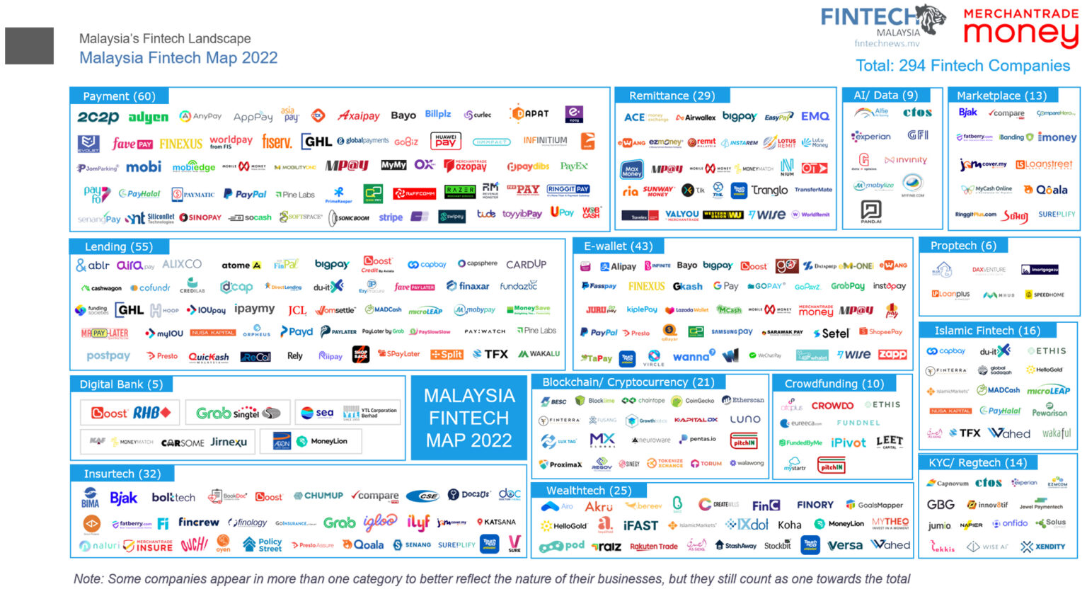 Fintech Malaysia Companies and Fintech Malaysia Startups Fintech-Report-Malaysia-2022