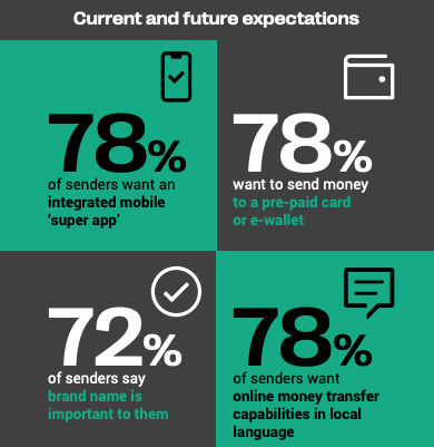 current and future expectation