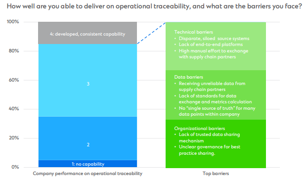 Rethinking Sustainable Supply Chains with Distributed Ledger Technology (DLT)
