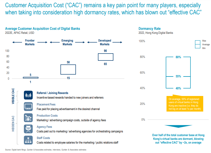 Key Obstacles APAC Digital Banks Must Overcome to Pursue Profitability