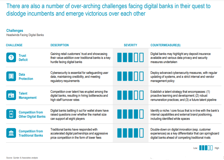 Key Obstacles APAC Digital Banks Must Overcome to Pursue Profitability