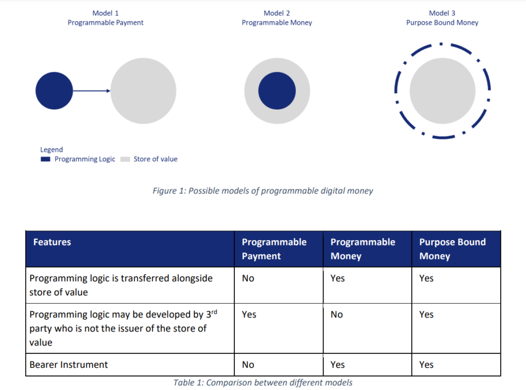 PBM Digital Singapore Dollar MAS