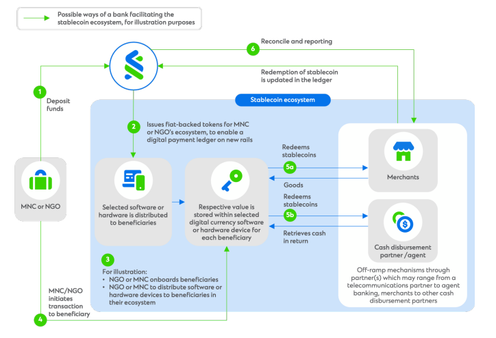 Rethinking Sustainable Supply Chains with Distributed Ledger Technology (DLT)