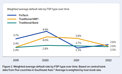 Financial Inclusion Asia Post Covid