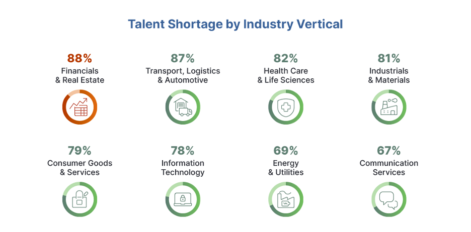 talent shortage industry