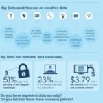 Securiing data -2
