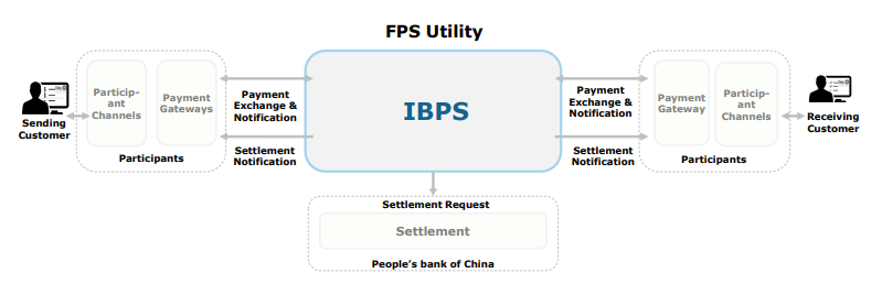 A List of the Major Real-Time Payments Networks in Asia