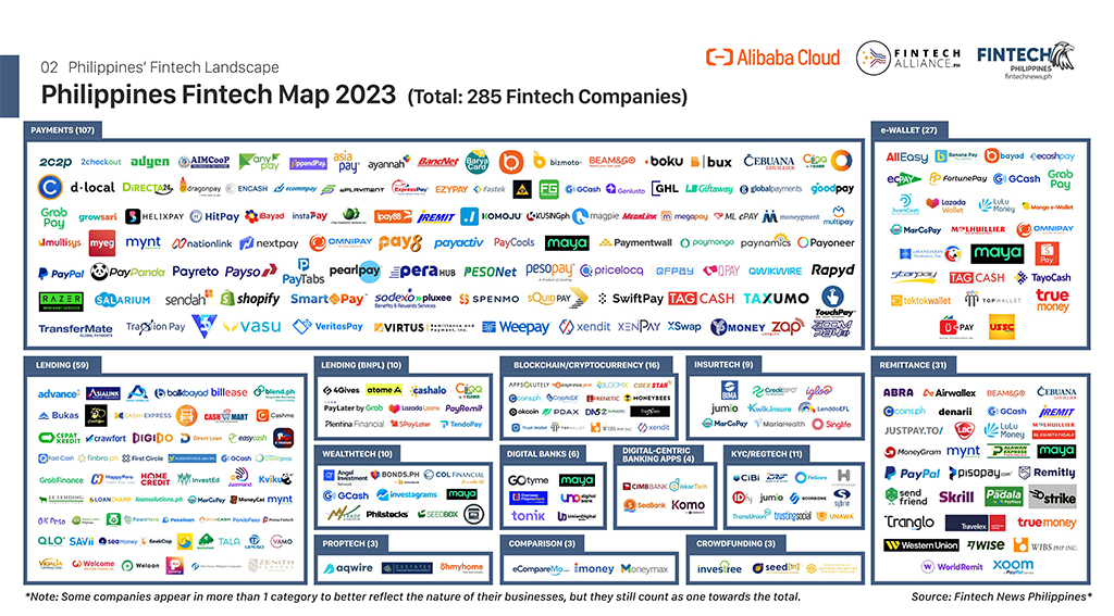 PH fintech Map 2023