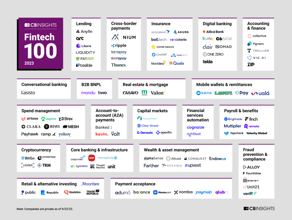 CB Insights Fintech 100 2023