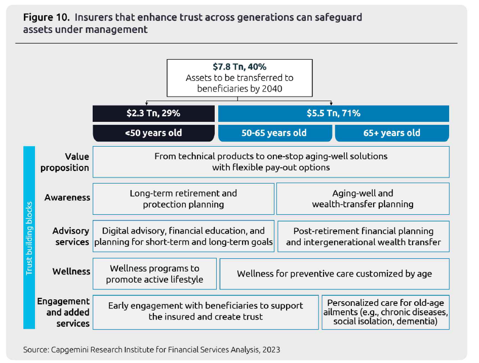 Singapore Ageing Population