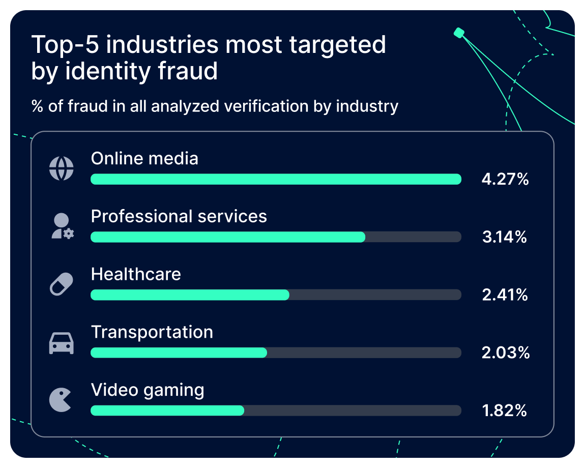 Fraud Trends in Asia Pacific