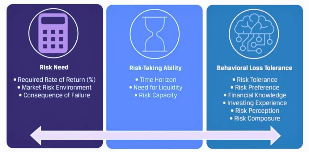 IRP-factors_risk-profiling_CFA-Institute_2.jpg (1)