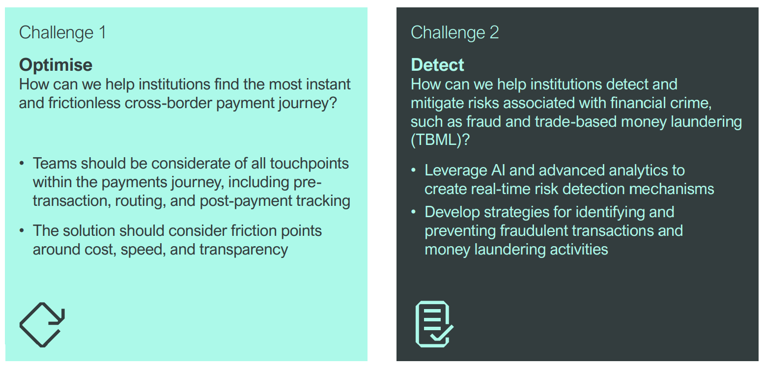 Swift Innovation Challenge