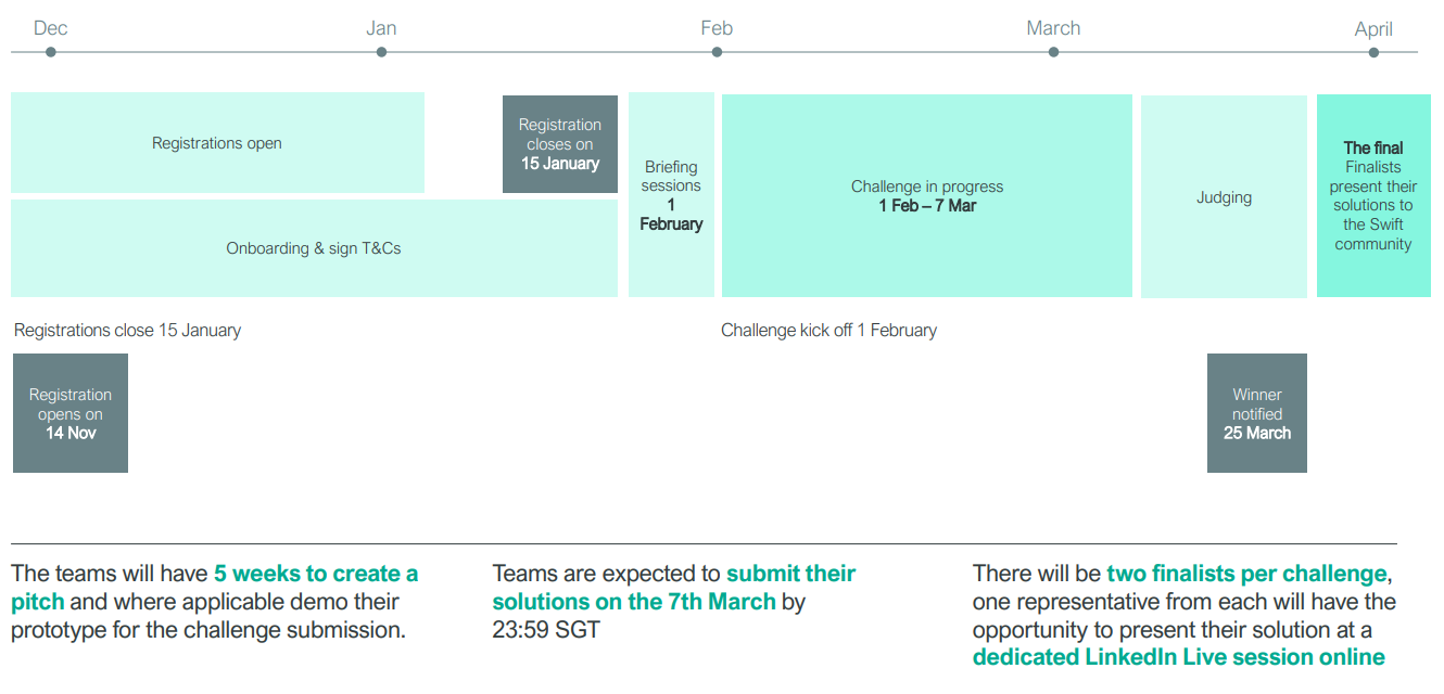 Swift Innovation Challenge
