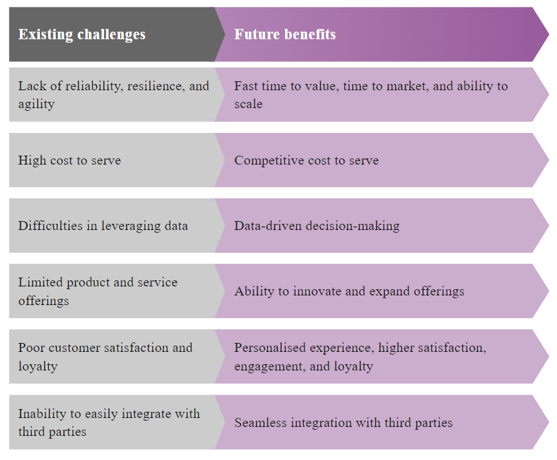 Financial Services Ecosystem