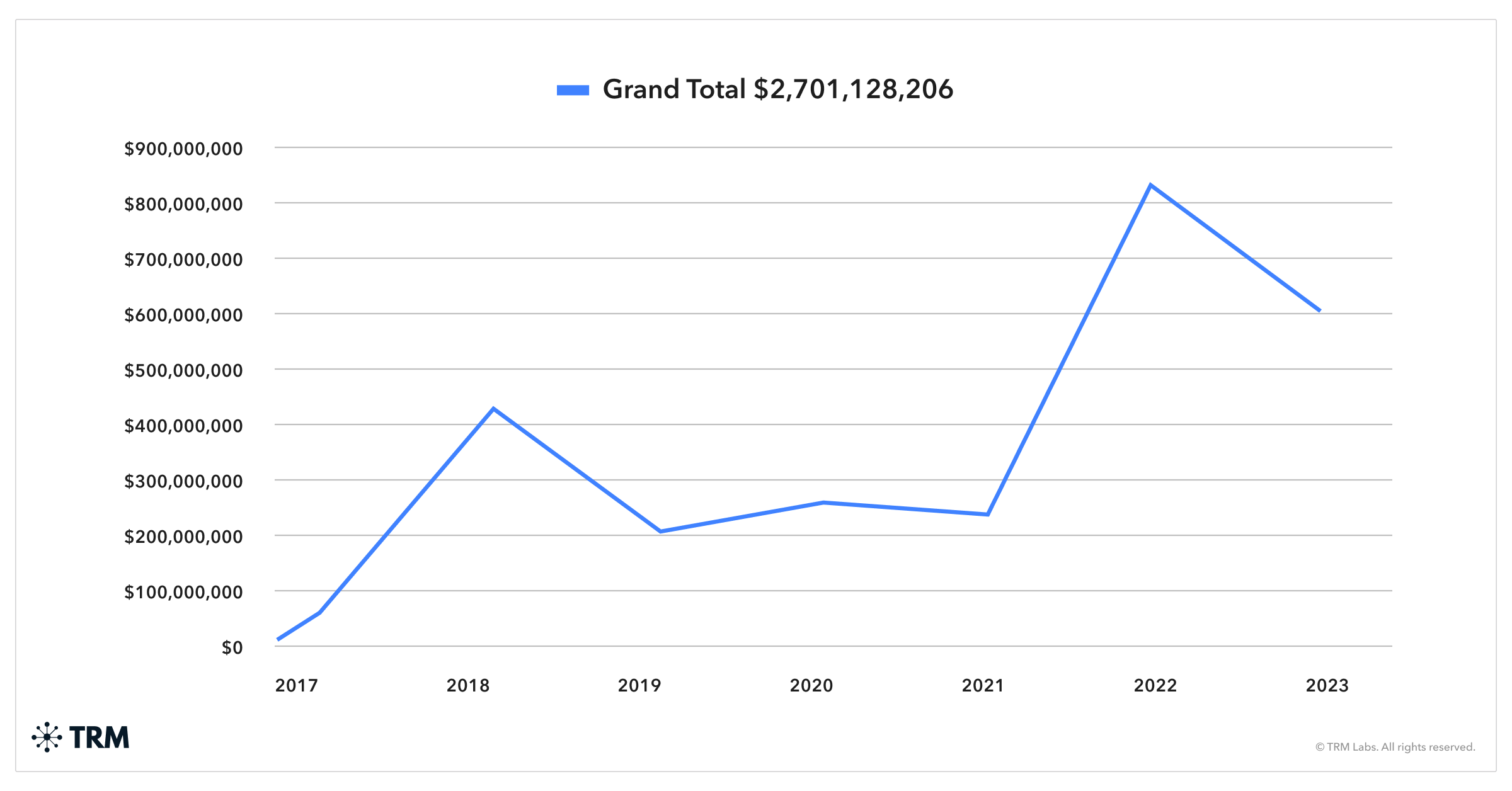 crypto hack north korea grand total 
