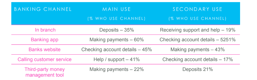 Singapore Banking