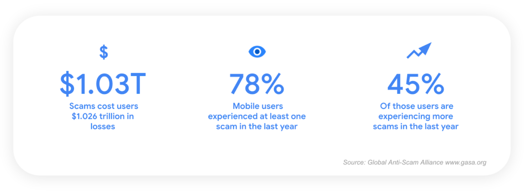 Google Android fraud protection