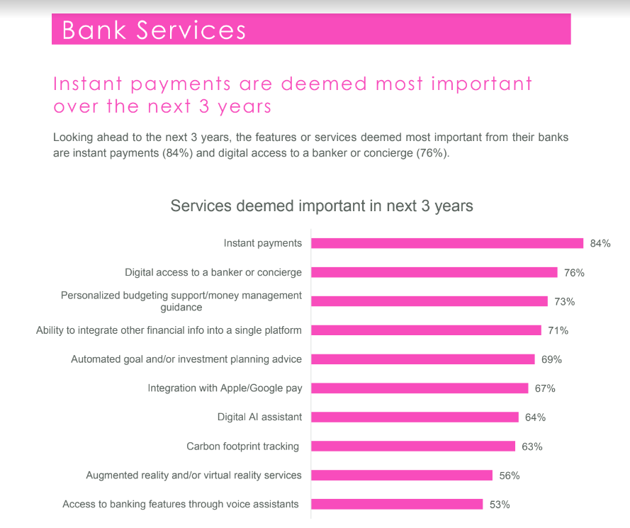 Singapore Banking