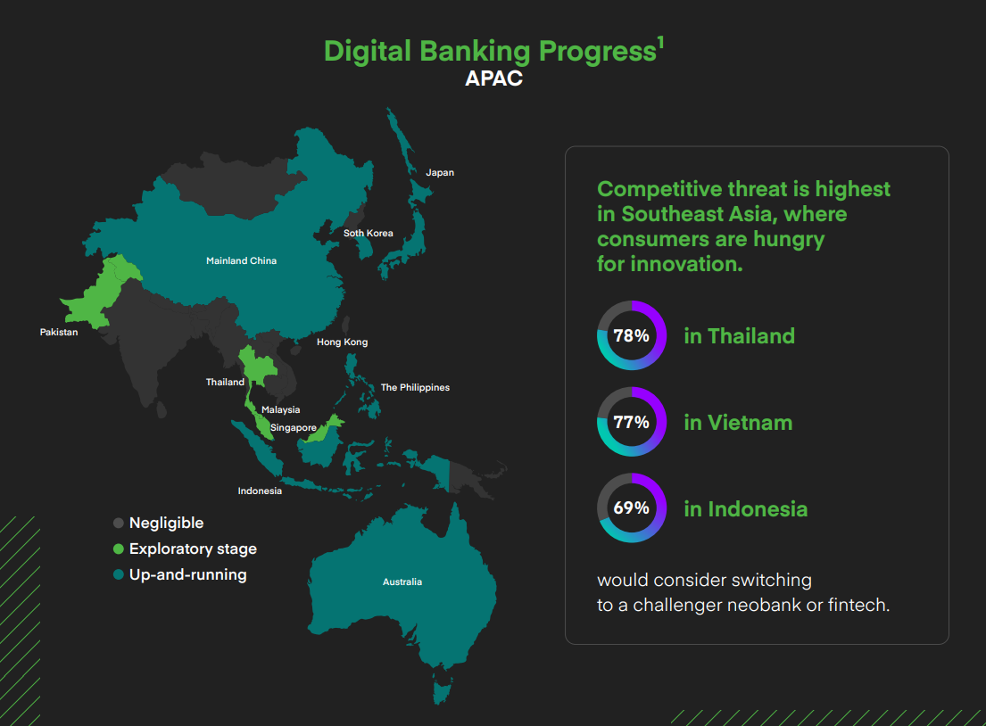 core banking