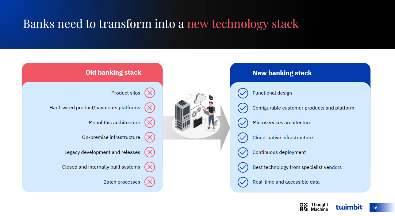 Invisble Banking
