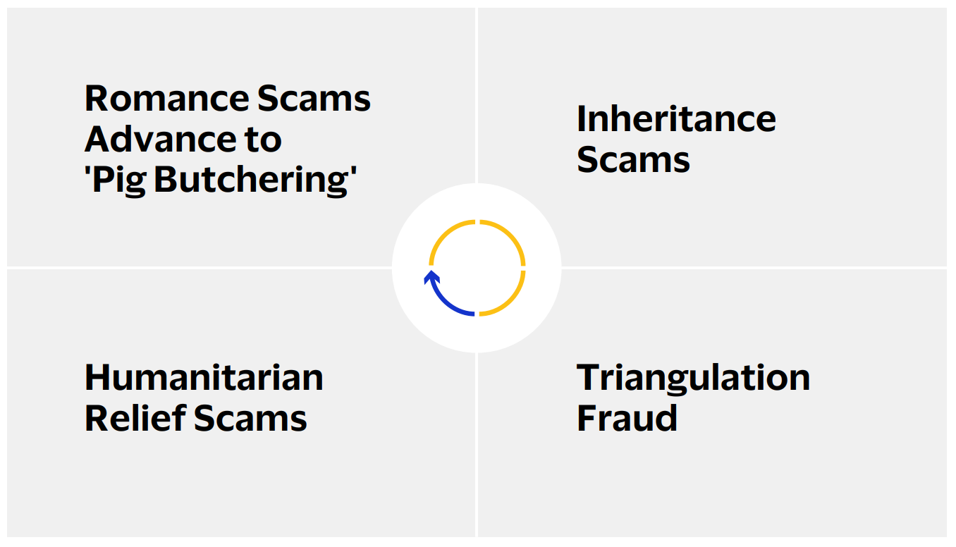 Pig butchering scams