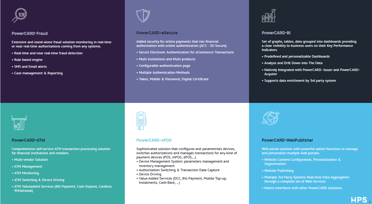 Payment Platforms