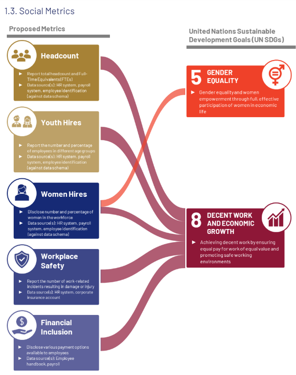 Project Savannah Empowers MSMEs in Their Measurable Sustainability Journey