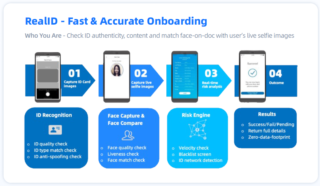 Authenticity in the Era of Deepfakes: The Multi-Layered ZOLOZ eKYC Approach