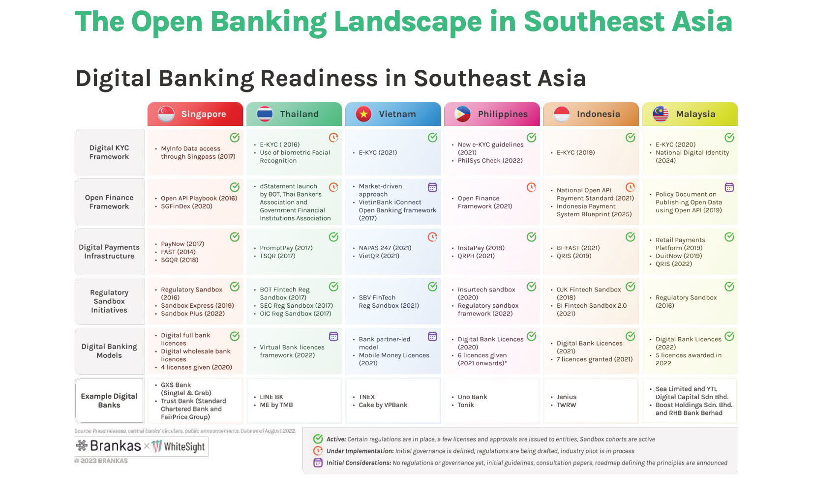 openBanking