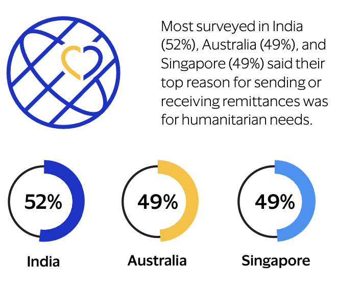 Visa Money Travels: 2024 Digital Remittance Adoption Report